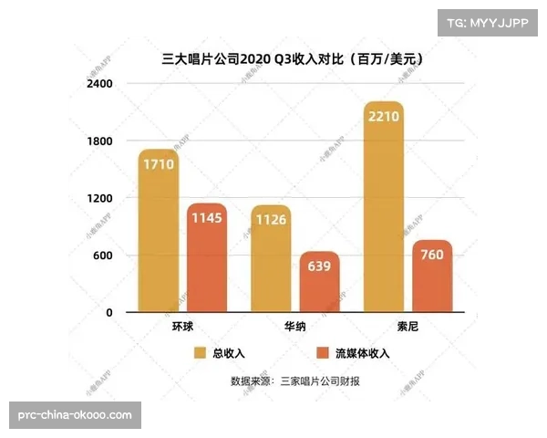 CBA公司2025-26赛季商业收入报告公布，版权收入同比增长15%